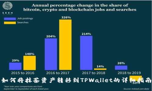 如何将抹茶资产转移到TPWallet的详细指南