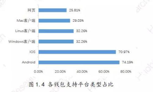 苹果用户如何下载TPWallet：全方位指南