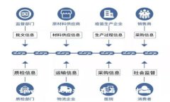 tpwallet私钥安全保存与登录