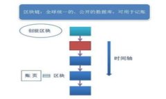 虚拟货币与数字货币：国