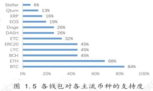 比特币与中国数字货币的深度解析：未来金融的主导力量