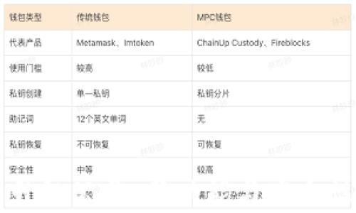
以太坊钱包升级公告：新功能与安全性提升全解析