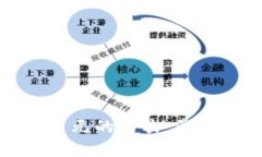 数字货币对美元的冲击：
