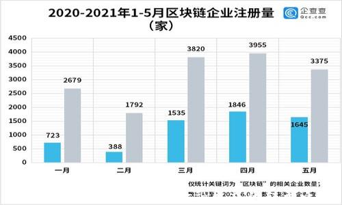 
数字货币新风潮：未来金融生态的转型之路