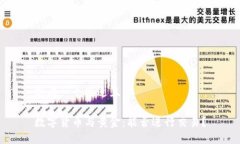 思考一个接近且的数字货