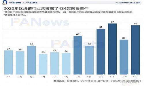 在TPWallet中如何购买LUNA币：详细指南