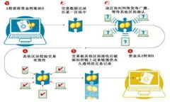 biao-ti央行数字货币系统建设：推动经济数字化转