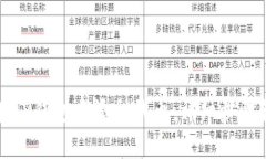 如何在TP钱包中添加代币：