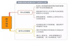 TPWallet 是一个与区块链和