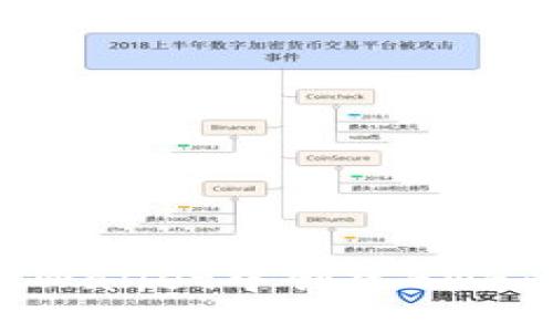 如何在TPWallet中创建BNB：完整指南