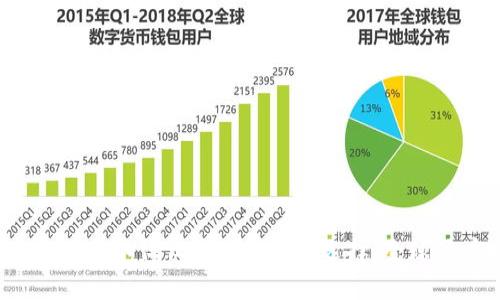 ### TPWallet：不仅仅是中国人的选择，全球用户逐渐增加