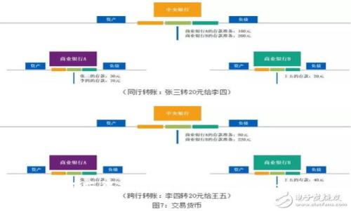 如何获得TPWallet TPT：完整指南