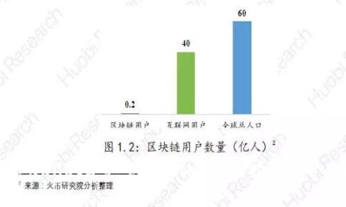 如何通过tpwallet获取空投LUNA：详细指南与常见问题解答