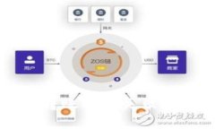 解决tpwallet转账签名失败问