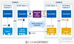 如何通过TPWallet加池子来增