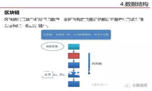    如何安全下载TPWallet官方网站应用及相关指导  /   
 guanjianci  TPWallet, 下载, 官方网站, 加密钱包  /guanjianci 

---

### 内容主体大纲

1. **引言**
   - 简介TPWallet及其重要性
   - 什么是加密钱包

2. **TPWallet的特性**
   - 支持多种加密货币
   - 安全性和隐私保护功能
   - 用户友好的界面

3. **如何找到官网**
   - 识别官方来源的重要性
   - 避免假冒网站的提示

4. **下载TPWallet的步骤**
   - 对于不同设备的下载指南（iOS、Android、PC）
   - 详细的安装步骤

5. **使用TPWallet的基础功能**
   - 钱包创建与备份方法
   - 发送和接收加密货币的步骤
   - 查看交易记录

6. **安全使用TPWallet的最佳实践**
   - 保护私钥的重要性
   - 使用双重认证和其他安全措施

7. **常见问题解答（FAQ）**
   - 相关问题的详细解答

8. **结论**
   - 对TPWallet的总结
   - 未来的发展趋势与展望

---

## 引言

随着加密货币的普及，越来越多的人开始使用加密钱包来管理自己的数字资产。在众多的加密钱包中，TPWallet凭借其安全性和易用性，受到众多用户的青睐。无论是新手还是资深投资者，TPWallet都是一款理想的选择。

本文将为您提供有关如何安全下载TPWallet官网版的完整指南，以及使用过程中的相关注意事项。

## TPWallet的特性

TPWallet的设计旨在满足用户对安全性和便捷性的双重需求。

支持多种加密货币
TPWallet支持多种不同类型的加密货币，使用户能够轻松管理和转换资产。这种多样性满足了不同投资者的需求。

安全性和隐私保护功能
在数字资产管理中，安全性是最为关注的问题之一。TPWallet通过先进的加密技术和安全协议，保护用户的资金和隐私，避免潜在的安全威胁。

用户友好的界面
TPWallet的用户界面设计简单明了，即便是没有技术背景的用户也能够轻松上手。这降低了使用门槛，使得更多人能够参与到加密货币的世界中。

## 如何找到官网

识别官方来源的重要性
在下载任何应用程序时，确保找到官方来源是至关重要的。许多假冒网站可能会试图伪装成官方网站来盗取用户信息。一些常见的伪装手法包括网站域名的细微变化或假冒的链接。

避免假冒网站的提示
确认官网的地址，可通过访问官方社交媒体账户、查阅用户评论，或咨询其他用户等方式进行验证。确保网址中的所有拼写都是正确的，并注意安全锁标志。

## 下载TPWallet的步骤

对于不同设备的下载指南
根据您使用的设备不同，下载过程会有所不同。无论您是使用Android手机、iPhone还是电脑，TPWallet都能提供相应的版本。

详细的安装步骤
安装过程一般比较简单，您只需按照提示完成下载，安装完成后打开应用并创建账户即可。在安装过程中，建议选择“仅限官方应用商店”的下载方式，以确保软件的安全性。

## 使用TPWallet的基础功能

钱包创建与备份方法
创建钱包通常需提供一些基本的信息，并设置安全密码。完成创建后，务必备份您的助记词，以防丢失。

发送和接收加密货币的步骤
发送或接收加密货币的过程也相对简单。通过输入对方的地址和相关金额即可完成转账。请仔细核对所有信息，确保交易的安全性。

查看交易记录
TPWallet允许用户随时查看交易记录，这对于监控资产的流动性和手续费管理是非常重要的。

## 安全使用TPWallet的最佳实践

保护私钥的重要性
私钥是您加密资产的唯一通行证，务必将其安全存放。切勿与他人分享，建议进行冷存储以防泄露。

使用双重认证和其他安全措施
双重认证可以增加账户的安全性，同时建议定期更新密码和使用安全工具，如反病毒软件，保护您的设备。

## 常见问题解答（FAQ）

Q1: TPWallet支持哪些加密货币？
TPWallet支持多种知名加密货币，包括比特币、以太坊等，详细可在官网查看支持的币种列表。

Q2: 下载过程中遇到问题，该怎么办？
遇到下载异常，可以尝试重新下载安装，或清理设备的缓存。必要时联系官方网站的客服获取帮助。

Q3: 如何恢复丢失的钱包？
如果您已经备份了助记词，可以通过它恢复钱包。确保在安全的环境中进行恢复，避免泄露助记词。

Q4: TPWallet的交易手续费是多少？
交易手续费会根据不同的币种和网络情况有所差别，您可以在交易时查看具体的费用信息。

Q5: TPWallet的支持与客服渠道有哪些？
TPWallet在其官网和社交媒体平台上提供客服支持，用户可以快速联系到相关人员进行咨询。

Q6: 是否有人遇到过TPWallet的安全问题？
加密钱包的安全问题通常来源于用户不当使用，TPWallet自身的安全性经过严格测试。确保遵循安全使用指南，可以大大降低风险。

## 结论

TPWallet是一个功能强大且易于使用的加密钱包。通过安全的下载渠道和合理的使用方法，用户可以顺利管理自己的数字资产。未来，加密货币和区块链技术的发展将为我们带来更多机遇，而选择合适的工具将是成功的关键。

---

以上是一个关于TPWallet官方下载安装的详细内容大纲和相关信息，具体内容可以根据需要进行扩展和深化以达到所需字数。