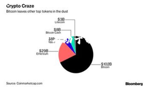baiotiTPWallet BabyDoge价格解析与市场趋势分析/baioti
TPWallet, BabyDoge, 加密货币价格, 市场趋势分析/guanjianci

内容主体大纲
1. 引言
   - BabyDoge概述
   - TPWallet的介绍
2. BabyDoge的市场表现
   - BabyDoge的历史价格走势
   - BabyDoge的市场算法与经济模型
3. TPWallet的功能与优势
   - TPWallet简介
   - TPWallet如何管理BabyDoge
4. BabyDoge的投资价值分析
   - 投资BabyDoge的优势
   - 风险分析与应对策略
5. BabyDoge与其他加密货币的比较
   - BabyDoge与Shiba Inu的对比
   - BabyDoge市场定位
6. 未来BabyDoge的价格预测
   - 技术分析与市场趋势
   - 预测模型的使用
7. 结论
   - 总结与前景展望

引言
随着加密货币市场的持续发展，越来越多的用户开始关注市场中的新兴代币。BabyDoge作为一种新兴的加密货币备受瞩目，它不仅有着强大的社区支持，还有着良好的市场表现。本篇文章将深入探讨TPWallet中BabyDoge的价格趋势及其市场潜力，并为投资者提供相关建议。

BabyDoge概述
BabyDoge是一个以狗狗币为灵感的加密代币，于2021年推出。其后，BabyDoge凭借其可爱的品牌形象和炫酷的社区活动，迅速聚集了一大批粉丝。BabyDoge的目标是通过更多的交易和用户互动，推动价格的上涨。

TPWallet的介绍
TPWallet是一个方便安全的数字资产管理工具，支持多种加密货币的存储和管理。尤其是在管理像BabyDoge这样的新兴代币时，TPWallet凭借其用户友好的界面和强大的安全性，成为了众多用户的选择。

BabyDoge的市场表现
BabyDoge的历史价格走势
自BabyDoge上市以来，其价格经历了多次波动。最初，由于市场对其的广泛关注，价格出现了急剧上涨。但随着市场的规范化和其他竞争币的出现，BabyDoge的价格也经历了调整。分析其价格走势，可以为投资者提供良好的参考依据。

BabyDoge的市场算法与经济模型
BabyDoge采用了反向流动性机制，即每次交易都会自动为持有者分配一定比例的代币，从而激励用户持有BabyDoge。了解这一机制，有助于投资者把握市场动向。

TPWallet的功能与优势
TPWallet简介
TPWallet不仅支持加密货币的存储，还提供了交易、转账等多种功能。用户可以轻松管理多种代币，随时掌握市场动态。

TPWallet如何管理BabyDoge
通过TPWallet，用户可以方便地查看BabyDoge的实时价格、交易历史。TPWallet还支持用户对BabyDoge进行买入或卖出，极大地方便了用户操作。

BabyDoge的投资价值分析
投资BabyDoge的优势
BabyDoge的社区支持以及强大的市场潜力，使其成为一项不错的投资选择。尤其是在市场表现回暖的情况下，BabyDoge的回报率可能会显著提高。

风险分析与应对策略
虽然BabyDoge具有一定的投资价值，但也要认识到潜在的市场风险。了解市场动态、制定合理的投资策略是成功的关键。

BabyDoge与其他加密货币的比较
BabyDoge与Shiba Inu的对比
作为两种热门的犬类代币，BabyDoge和Shiba Inu在市场上都有着强烈的竞争关系。通过对比，可以更好地了解BabyDoge的定位及其优势所在。

BabyDoge市场定位
BabyDoge在市场中的定位相对明确，其主要是吸引普通投资者和儿童用户。这样的市场定位使其得以迅速获得用户的关注。

未来BabyDoge的价格预测
技术分析与市场趋势
通过对历史数据的分析，可以为BabyDoge设定更合理的价格预测。技术分析师将利用图表和数据模型，预测BabyDoge未来的价格走势。

预测模型的使用
使用数学模型和机器学习技术，对BabyDoge的价格进行长期预测。这一方法将帮助投资者把握未来市场的脉搏。

结论
最终，BabyDoge虽不是传统意义上的“投资王者”，但其市场表现和潜力在不断得到验证。通过合理的分析和预测，投资者可以更好地把握机会。

相关问题
问题1: BabyDoge的社区支持如何影响其价格？
BabyDoge的成功离不开其社区的支持。社区不仅为代币的推广提供了助力，还在投机行为和市场情绪中扮演重要角色。了解社区动态可以帮助投资者更好地预测价格变动。

问题2: BabyDoge的经济模型是什么样的？
BabyDoge独特的经济模型，例如反向流动性机制，强化了用户持有代币的意愿，从而在一定程度上促进了市场的稳定性。分析这些机制对价格的影响可以帮助投资者制定策略。

问题3: 如何在TPWallet中管理BabyDoge？
TPWallet的使用非常便捷，用户可以轻松存储、交易BabyDoge。在操作过程中，建议用户定期关注市场动态，以便快速调整投资决策。

问题4: BabyDoge投资的主要风险是什么？
如同其他加密货币，BabyDoge的价格波动性很大，投资者需特别注意市场变化、流动性不足等因素带来的风险，并制定相应的应对策略。

问题5: BabyDoge在未来的市场前景如何？
未来BabyDoge的市场前景取决于多个因素，包括技术发展、社区建设及市场竞争等。详尽分析这些因素，能够为投资者提供实用的参考。

问题6: 和其他加密货币的比较对BabyDoge有什么启示？
与Shiba Inu等其他犬类币的对比，能够让投资者了解BabyDoge在市场中的位置，识别其独特的优势和潜在的劣势。这样的对比分析有助于制定投资策略。 

以上是关于“TPWallet中BabyDoge价格”的详细分析与探讨，投资者可以结合这些内容做出更为明智的决策。