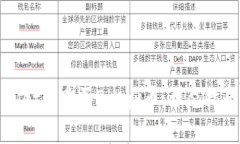 如何在TPWallet上购买Doggy币