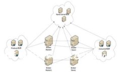 如何将TPWallet连接到小狐狸