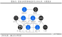 TPWallet离线转账的可能性及