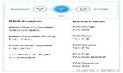    如何在TPWallet中更换登录
