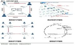    TPWallet连接不上薄饼的原