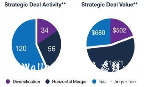 如何在TPWallet中添加生态链：全面指南
