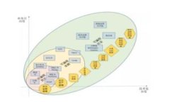   TPWallet打包中解决方案：