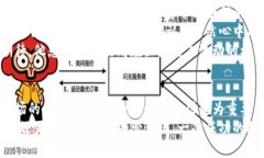 alaotit如何在TPWallet上提币