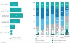 如何在TPWallet中解除授权？