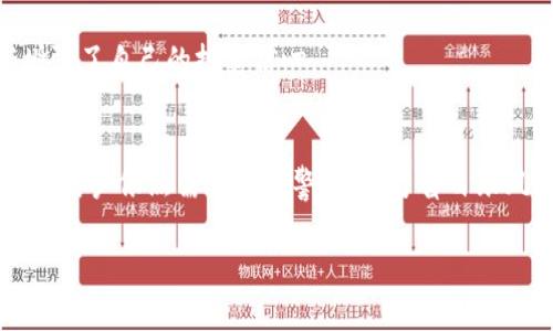 jiaotitpwallet的币会跑路吗？你必须了解的几个真相/jiaoti  
tpwallet, 加密货币, 钱包安全, 投资风险/guanjianci  

引言：数字货币时代的焦虑  
在数字货币迅速发展的今天，越来越多的投资者涌入这个新兴市场。然而，伴随而来的是各种各样的风险，有些人开始担心，自己所持有的币是否会“跑路”。尤其是对于像tpwallet这样的数字钱包，很多用户都在琢磨，它的币会不会给自己带来损失。今天，我们就来深入探讨这一话题，帮助你更好地理解加密货币世界中的安全和风险。  

tpwallet的基本概述  
tpwallet是一款新兴的加密钱包，支持多种数字货币的存储与交易。用户在tpwallet中可以方便地管理自己的资产，进行币的转账和接收。为了保证安全性，该钱包采用了多重加密技术，在业界内获得了一定的声誉。然而，仍然有不少用户对其安全性表示疑虑。  

1. 加密货币的跑路现象  
首先，我们需要理解“跑路”这个词在加密行业中的含义。一般来说，跑路是指某个项目方突然撤销支持、关闭网站并消失，用户的投资也随之化为乌有。这种情况在ICO（首次代币发行）和新兴项目中较为常见，尤其是一些没有背景支持的小项目。  

例如，在过去的几年里，某些项目因为缺乏透明度，或是团队不负责任的行为，导致许多投资者蒙受重大损失。因此，当人们问“tpwallet的币会跑路吗”时，实际上是在询问其项目的背景、团队的信誉以及钱包的安全性。  

2. tpwallet的项目背景  
tpwallet背后的团队由多位在区块链领域拥有丰富经验的专家组成。他们不仅精通技术，还与多个成功的加密项目有过合作经验。通过这些合作，他们积累了丰富的行业知识，这为tpwallet的稳定发展奠定了基础。  

3. 钱包的安全性与透明度  
tpwallet在安全性方面下了很大的功夫。首先，它使用了最新的加密技术，确保用户的私密信息不被非法获取。此外，tpwallet的团队也定期对系统进行审计，确保没有安全漏洞。  

为了进一步增强透明度，tpwallet定期向用户发布更新报告，详细说明其在技术上的进展、用户数量的变化以及社区反馈。这样的透明操作，让用户能够及时了解钱包的运作情况，从而增强了投资者的信任感。  

4. 用户体验与社区支持  
对于任何数字资产，用户体验至关重要。tpwallet提供了简洁、直观的用户界面，使得即使是不太熟悉加密货币的用户也能轻松上手。此外，tpwallet的客服团队响应迅速，可以为用户提供及时的支持。  

更重要的是，tpwallet的社区氛围非常积极，用户之间分享经验和教训，帮助新手避开潜在的风险。这种社区式的支持，实际上帮助了tpwallet提高用户的留存率和活跃度。  

5. 媒体与行业评价  
来自专业媒体和行业内的评价也是判断一个项目是否可靠的依据之一。tpwallet在多个行业会议上获得了好评，部分媒体甚至对其进行了深度报道，指出其在安全性和用户友好性方面的优越之处。  

6. 潜在的风险与应对策略  
然而，任何投资都有风险。即使是像tpwallet这样的一款钱包，也不能完全排除潜在的风险。用户需要谨慎评估自己的风险承受能力，切勿将所有资金投入到一个项目中。  

一个好的策略是分散投资，除了tpwallet外，可以考虑其他可靠的钱包或平台进行资产管理。此外，用户还应定期查看自己的钱包地址和交易记录，确保没有异常情况发生。  

场景描述与真实案例  
想象这样的场景：阳光透过窗户洒在老旧的木桌上，桌子上放着一台笔记本电脑，屏幕上显示着tpwallet的界面。此时李明正在仔细审查他的投资记录，手指轻轻滑动着触控板，心中思索着这款钱包的未来。他在这个新兴市场掘金的同时，心中也充满了忐忑与期待。  

李明了解到，有朋友因为选择了不可靠的小项目而损失惨重，因此他决心在投资时更加谨慎。在社区的帮助下，他学会了如何识别潜在的风险，逐渐增强了自己的投资信心。  

结论：做出明智的选择  
总的来说，tpwallet的币并不会轻易“跑路”，尤其是在现阶段，其背后的团队和透明度使得这一项目更具可信度。不过，在充满变数的加密货币市场中，用户依然需要保持警惕，切勿盲目跟风。通过了解项目背景、团队信誉、以及开展合理的投资策略，相信每一个用户都能够在这个数字时代审慎前行，实现资产的增值与保值。  

在投资之前，多一份思考，少一份冲动，未来的每一步都将指向更光明的方向。  