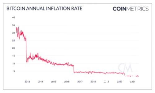 如何恢复TPWallet中误删的子钱包：实用指南与技巧