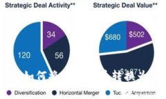 TPWallet如何将数字货币转换