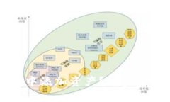 如何在im钱包中添加资产？