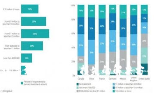 TPWallet错误导致数万美元损失的解决方案与经验教训