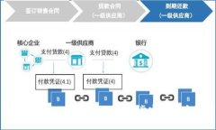 从交易所提币到TPWallet: 一