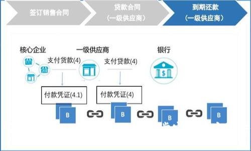 从交易所提币到TPWallet: 一步一步实现币安链安全转账
