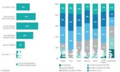 tpwallet中如何购买BNB：详细