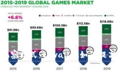 biatotrue特性观察模式：t