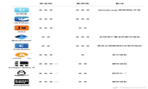 ### 与关键词

TPWallet节点无网络环境下的使用探讨