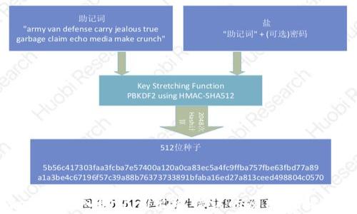 
tpwallet输入助记词出现错误的原因及解决方案