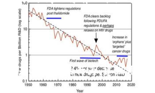    TPWallet登录问题及重新注册指南  / 

 guanjianci  TPWallet, 登录, 重新注册, 区块链钱包  /guanjianci 

## 内容主体大纲

1. 引言
   - TPWallet的简介
   - 用户常见的登录问题概述

2. TPWallet登录不上原因此分析
   - 网络问题
   - 密码输入错误
   - 账户被锁定
   - 软件或平台故障

3. TPWallet重新注册的可行性
   - 注册流程概述
   - 注意事项
   - 可能的数据丢失风险

4. 如何解决TPWallet登录问题
   - 重设密码操作步骤
   - 联系客服支持
   - 查看官方公告

5. 安全使用TPWallet的建议
   - 使用强密码
   - 启用双重验证
   - 定期更新软件

6. 结论
   - 总结TPWallet登录和注册的关键点
   - 用户在使用过程中的建议

---

## 正文内容

### 引言

TPWallet是一款广泛使用的区块链钱包，支持多种数字货币的存储和交易。尽管它为用户提供了便捷的数字资产管理功能，但在使用过程中，用户常常会遇到各种登录问题。本文将深入探讨TPWallet登录不上时的常见原因，以及用户是否可以重新注册的相关指南。

### TPWallet登录不上原因此分析

#### 网络问题

首先，登录失败的一个常见原因是网络连接问题。TPWallet需要稳定的互联网连接才能正常工作。如果您的设备没有连接到互联网，或者网络不佳，都可能导致登录失败。建议用户在登录前检查网络连接是否正常，尝试切换到另一个网络环境，以检查问题是否得到解决。

#### 密码输入错误

其次，用户输入的密码错误也是导致无法登录的常见原因。很多用户在输入密码时，可能会因为大写锁定（Caps Lock）或输入法切换而导致密码错误。为了避免这种问题，建议在输入密码时仔细检查，确保无误后再进行登录。必要时可以尝试使用“记住密码”功能来减少输入错误的可能性。

#### 账户被锁定

在多次输入错误密码后，TPWallet可能会出于安全考虑将账户暂时锁定。这是一种保护措施，以防账户被恶意攻击。如果您因为密码错误而导致账户被锁定，可以通过TPWallet提供的找回账户功能或联系客服进行解锁。

#### 软件或平台故障

最后，偶尔TPWallet的服务器可能会出现故障，导致用户无法登录。这种情况通常是暂时的，建议用户耐心等待片刻后再尝试登录。如果长时间无法登录，可以访问TPWallet的官方微博或论坛，查看是否有故障公告。

### TPWallet重新注册的可行性

#### 注册流程概述

如果用户在尝试解决登录问题后仍然无法登录，也许会考虑重新注册一个TPWallet账号。重新注册的流程其实与首次注册并无二致，用户需要提供相关的个人信息以及确认密码等。不过，重新注册账号之前，用户应考虑一些潜在的风险。

#### 注意事项

重新注册后，用户将得到一个全新的账户，这意味着之前的数字资产和交易记录将无法恢复。因此，在决定重新注册之前，用户应确认原账户内没有重要的数字资产。如果不确定，可以尝试找回原账户，而不是直接重新注册。

#### 可能的数据丢失风险

重新注册TPWallet账号可能带来的数据丢失问题是用户需要认真考虑的。数字货币钱包的安全性在于私钥和助记词，若古老账户的这些信息不能找回应会导致用户资产的永久损失。因此，建议在重新注册前仔细思考，评估风险。

### 如何解决TPWallet登录问题

#### 重设密码操作步骤

如果您希望通过重设密码来解决登录问题，以下是操作步骤：
1. 打开TPWallet应用或网站。
2. 点击“忘记密码”的链接。
3. 输入与账户相关的邮箱或手机号码。
4. 接收重设密码的验证邮件或短信。
5. 按照邮件或短信中的链接或指示重设密码。
6. 使用新密码再次尝试登录。

#### 联系客服支持

如果重设密码未能解决问题，建议联系TPWallet客服。您可以通过官网获取客服联系方式，并详细描述您的问题。客服人员将为您提供专业的技术支持。

#### 查看官方公告

在无法登录的情况下，也可以查看TPWallet的官方公告，了解是否有系统维护或故障信息。通常，平台会在其社交媒体或官网上公布相关信息，以便用户及时了解状况。

### 安全使用TPWallet的建议

#### 使用强密码

为了确保TPWallet账户的安全，用户应设置强密码。强密码通常包含大小写字母、数字和特殊符号，并且长度不低于8个字符。避免使用生日、电话号码等易被猜测的信息。

#### 启用双重验证

为增加账户安全性，用户还应启用双重验证功能。通过在登录时要求输入一次性验证码，即使账号密码被泄露，攻击者也难以登录账户。这为用户提供了额外的保护层。

#### 定期更新软件

确保您使用TPWallet的版本是最新的，定期检查软件更新。新版软件通常会修复已知的安全漏洞，提供更好的用户体验，保护用户的数字资产。

### 结论

TPWallet登录问题较为常见，但只要用户能够理性分析问题的原因并采取相应的解决措施，通常都能顺利重回账户。对于那些考虑重新注册的用户，应该深入思考可能面临的数据丢失风险，尽量尝试找回原账户。与此同时，加强账户的安全设置，将大大减少类似问题的发生频率。

---

## 相关问题

### 问题一：TPWallet登录失败的常见原因有哪些？

#### 详细介绍
TPWallet登录失败的原因多种多样，主要包括网络问题、密码输入错误、账户被锁定以及软件或平台故障等。在尝试登录时，用户首先应检查自己的网络状态，确保设备连接正常。接着，仔细核对密码，确保没有输入错误。如果账户被锁定，则需要通过重设密码或联系客服来解锁。在某些情况下，如果TPWallet服务器出现故障，也可能导致无法登录，此时可以耐心等待或查询官方公告。

### 问题二：重新注册TPWallet账号的流程是什么？

#### 详细介绍
重新注册TPWallet账号的流程与首次注册基本相同。用户需要下载TPWallet应用，打开应用后选择注册账号，输入相关的个人信息，如邮箱、手机号码、安全密码等。在确认信息无误后，完成注册。需要注意的是，重新注册会导致旧账户的资产无法恢复，因此在决定之前要仔细考虑。

### 问题三：如何找回TPWallet的旧账户？

#### 详细介绍
找回TPWallet旧账户可以通过几种方式进行。一般情况下，用户可以使用“忘记密码”功能，通过注册时填写的邮箱或手机号接收重设密码的链接，重设后重新登录。此外，若账户已被锁定，可以尝试联系客服进行解锁。在进行这些操作时，确保提供正确的账户信息，以便客服团队能够快速定位问题。

### 问题四：TPWallet的安全性如何保障？

#### 详细介绍
TPWallet提供多种安全性保障措施，包括强密码设置、双重验证、冷存储等。用户应该选用强密码，并定期更改，同时开启双重验证功能。此外，TPWallet还会定期进行安全更新，修复已知漏洞，以保护用户的资产安全。作为用户，定期更新应用程序也是非常重要的安全措施。

### 问题五：TPWallet的客服支持反应速度如何？

#### 详细介绍
TPWallet的客服支持在响应速度上相对较快，通常会在工作日内尽快处理用户的咨询和问题。用户可以通过官方的客服邮箱或在线客服系统联系技术支持团队。在咨询时，清楚地描述问题将有助于提升响应效率。

### 问题六：在使用TPWallet时应该避免哪些常见的错误？

#### 详细介绍
在使用TPWallet时，用户应避免一些常见错误，尤其是在密码选择、个人信息保护和软件更新方面。使用简单的密码或重复密码、在不安全的网络环境中登录以及忽视软件更新，都是不安全的行为。建议用户在设定密码时使用字符组合，开启双重验证，确保登录环境安全，并定期检查和更新软件版本，以提升安全性。通过遵循这些建议，用户可以最大限度地保障其数字资产安全。