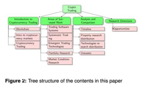 如何有效使用TPWallet进行XRP管理与交易