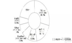 以下是我为“tpwallet手机丢