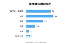 biati如何通过TPWallet提取人民币：详细指南与常见