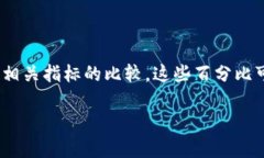 在讨论TPWallet或任何区块链钱包中的“百分比”时